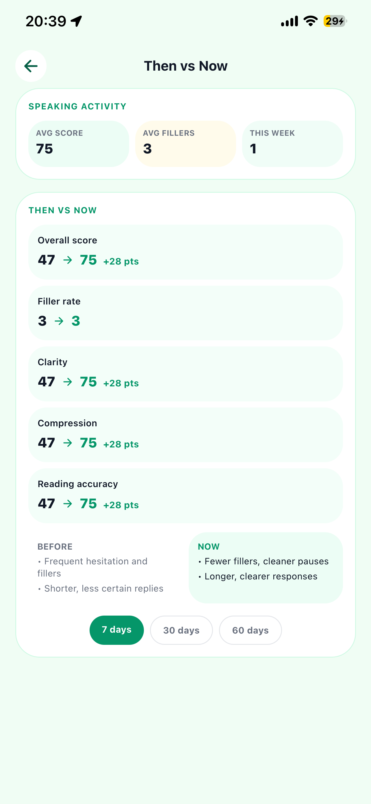 Then vs Now progress comparison for speaking scores